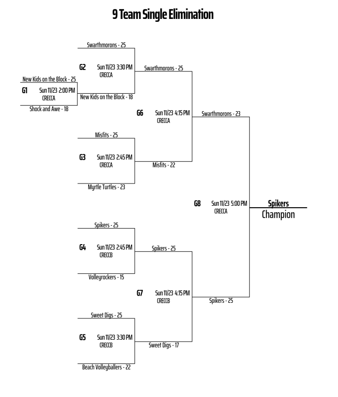 Screenshot 2025-11-24 134948